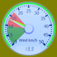 Wind Gauge